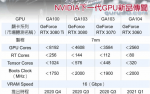 nvidia-rtx-3000-series-specs-chiakokhua.png