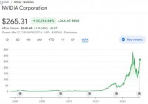 2023-03-27 22_54_14-NVDA $265.31 (▼0.93%) NVIDIA Corporation _ Google Finance.jpg