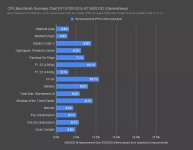 CPU Benchmark Summary Chart R7 5700X3D to R7 5800X3D GamersNexus-4x_foolhardy_Remacri.png.jpg