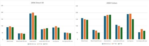 beam-performance-with-multiple-core-configurations-on-285k-.jpg