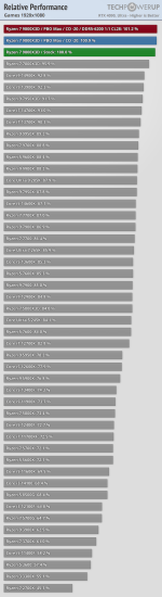 relative-performance-games-1920-1080 9800.png