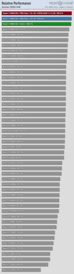 relative-performance-games-2560-1440 9800.png