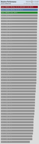 relative-performance-games-38410-2160 9800.png